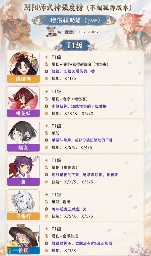 阴阳师式神哪个强 阴阳师式神强度排行榜2026