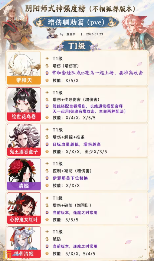 阴阳师式神哪个强 阴阳师式神强度排行榜2026