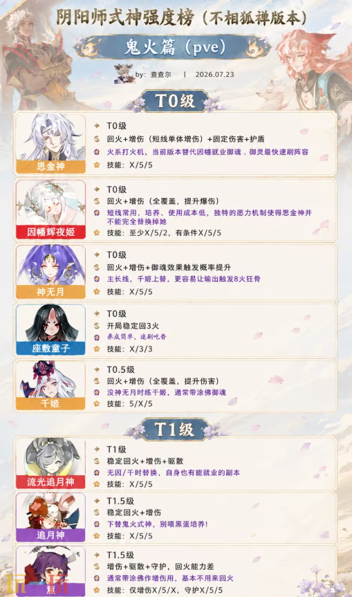 阴阳师式神哪个强 阴阳师式神强度排行榜2026