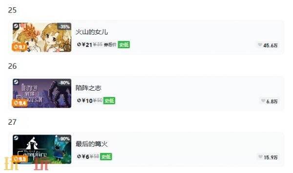 Steam今日史低游戏分享!9月16日史低佳作推荐