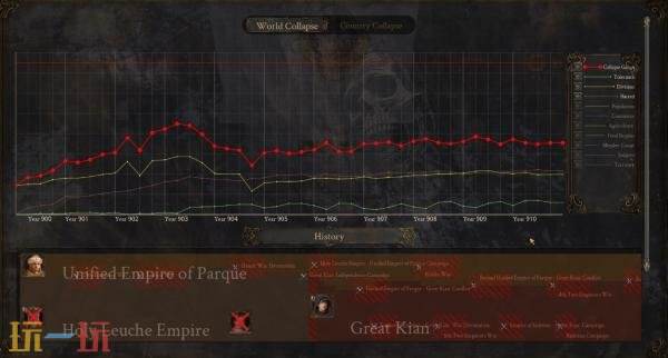 中世纪沙盒策略RPG《历史的终结》2027年Q1结束抢先体验推出正式版