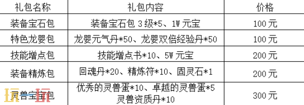 战神传奇热血归来官方下载入口 战神传奇热血归来最新版本