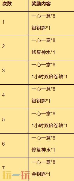 复古传奇1.76怀旧版在哪玩 复古传奇1.76怀旧版手游官网地址