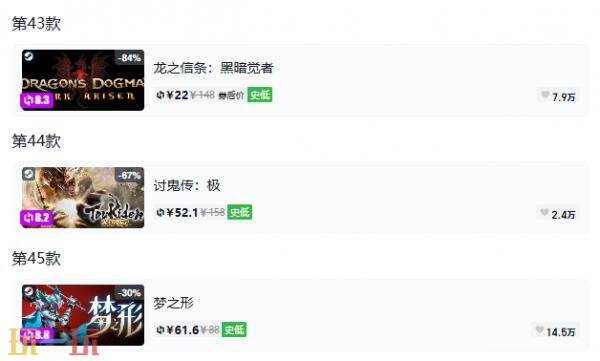 Steam今日史低游戏分享!9月20日史低佳作推荐