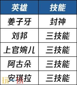 王者荣耀9月23日版本更新公告:S45新赛季正式上线