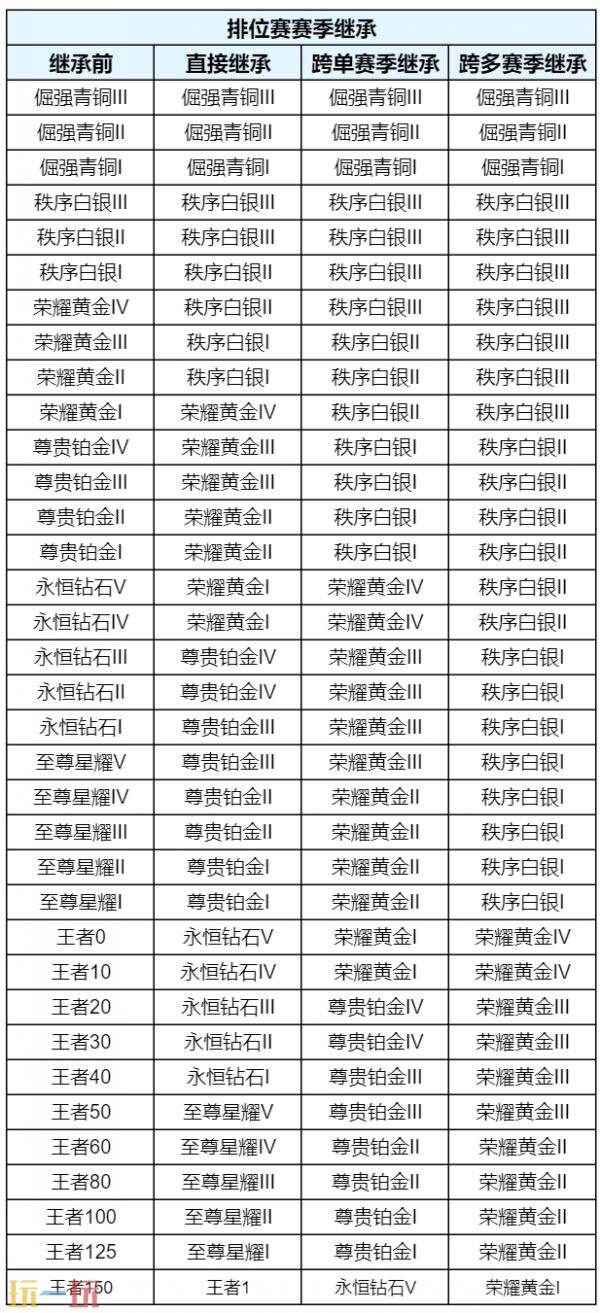 王者荣耀9月23日版本更新公告:S45新赛季正式上线