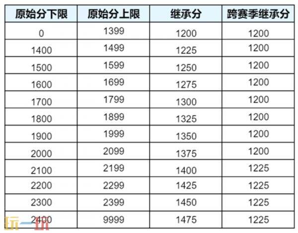 王者荣耀9月23日版本更新公告:S45新赛季正式上线
