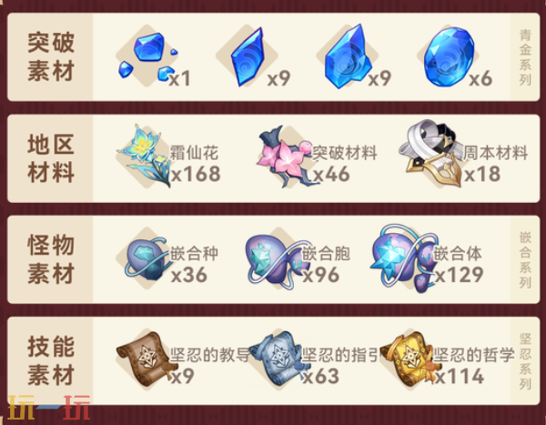原神沃雅妮莎培养材料是什么原神沃雅妮莎材料一览