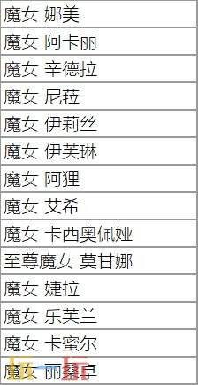 LOL英雄联盟魔女之约宝典现已上线!