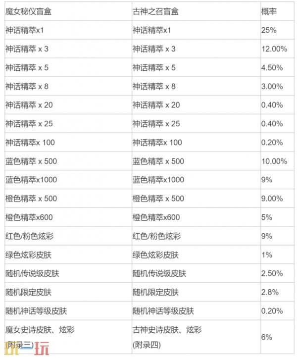 LOL英雄联盟魔女之约宝典现已上线!