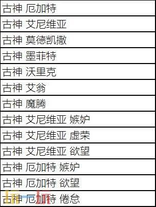LOL英雄联盟魔女之约宝典现已上线!