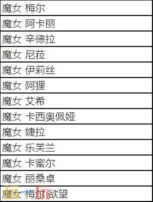 LOL英雄联盟魔女之约宝典现已上线!