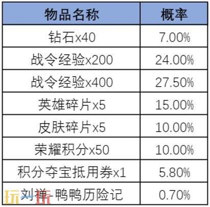 王者荣耀S45赛季战令-旅行日记现已上线!