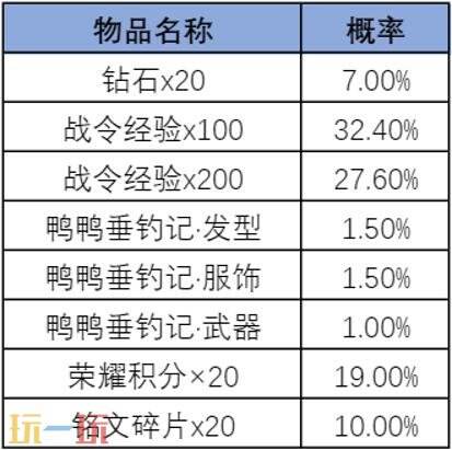 王者荣耀S45赛季战令-旅行日记现已上线!