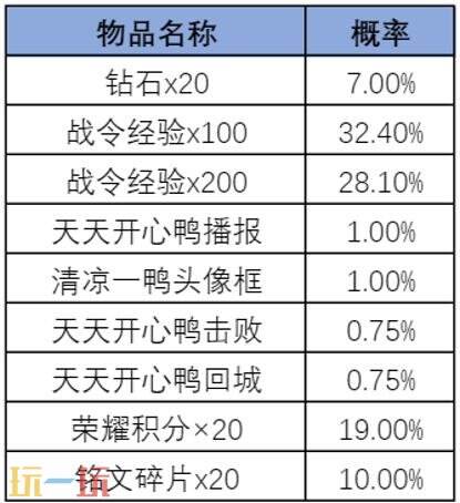 王者荣耀S45赛季战令-旅行日记现已上线!