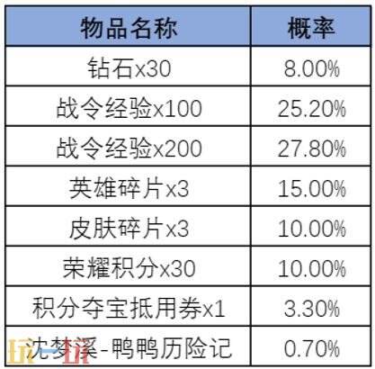 王者荣耀S45赛季战令-旅行日记现已上线!
