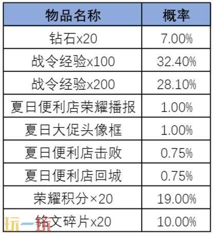 王者荣耀S45赛季战令-旅行日记现已上线!
