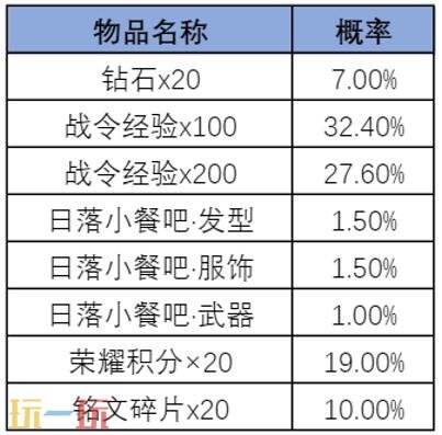 王者荣耀S45赛季战令-旅行日记现已上线!