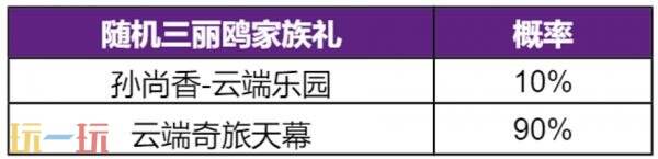 王者荣耀【三丽鸥家族祈愿】活动已开启！首抽低至10点券