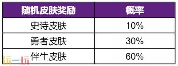 王者荣耀【三丽鸥家族祈愿】活动已开启！首抽低至10点券