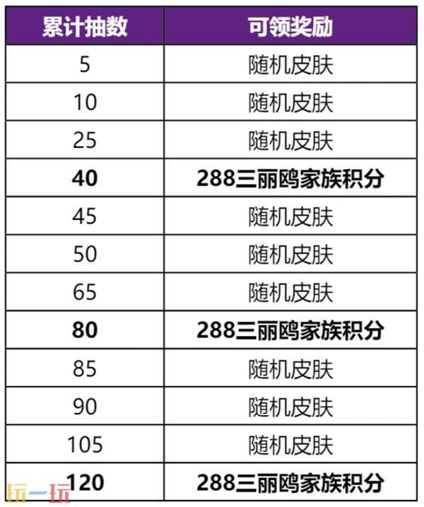 王者荣耀【三丽鸥家族祈愿】活动已开启！首抽低至10点券
