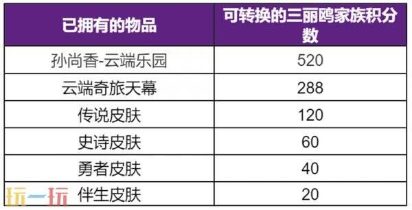 王者荣耀【三丽鸥家族祈愿】活动已开启！首抽低至10点券
