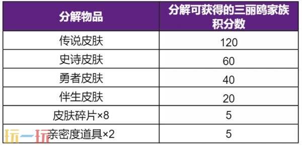 王者荣耀【三丽鸥家族祈愿】活动已开启！首抽低至10点券