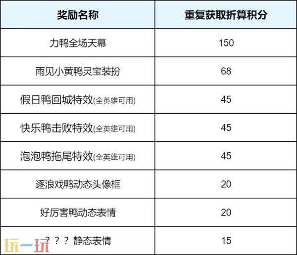 王者荣耀小黄鸭天幕返场祈愿活动现已开启!首抽仅需10点券!