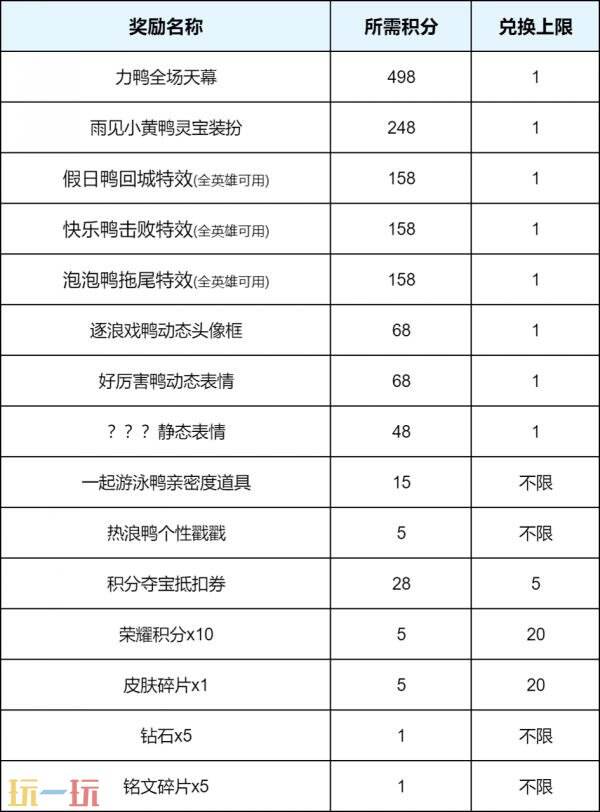 王者荣耀小黄鸭天幕返场祈愿活动现已开启!首抽仅需10点券!