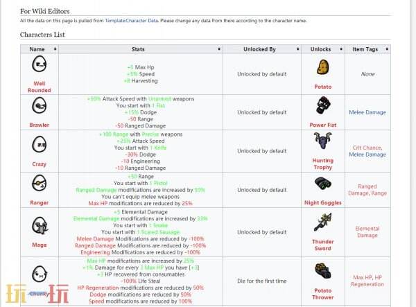 土豆兄弟wiki中文版 土豆兄弟全道具wiki