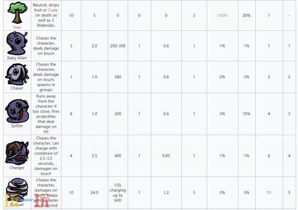 土豆兄弟wiki中文版 土豆兄弟全道具wiki