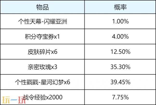 王者荣耀9月29日版本更新公告:伽罗-月影弦鸣免费送!
