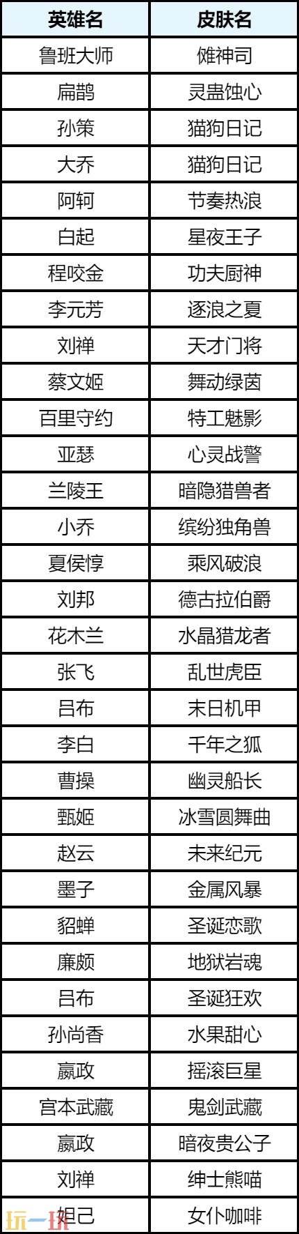 王者荣耀2026年10月月度礼册上新!2款限定皮肤限时返场
