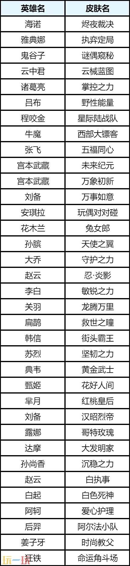 王者荣耀2026年10月月度礼册上新!2款限定皮肤限时返场