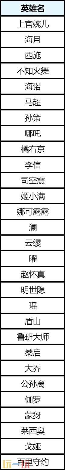 王者荣耀2026年10月月度礼册上新!2款限定皮肤限时返场