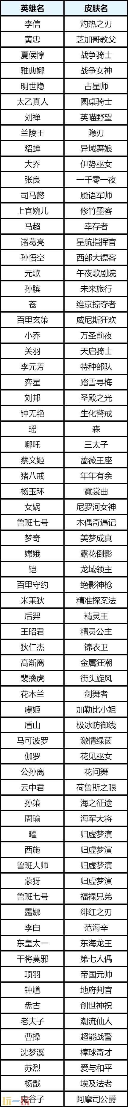 王者荣耀2026年10月月度礼册上新!2款限定皮肤限时返场