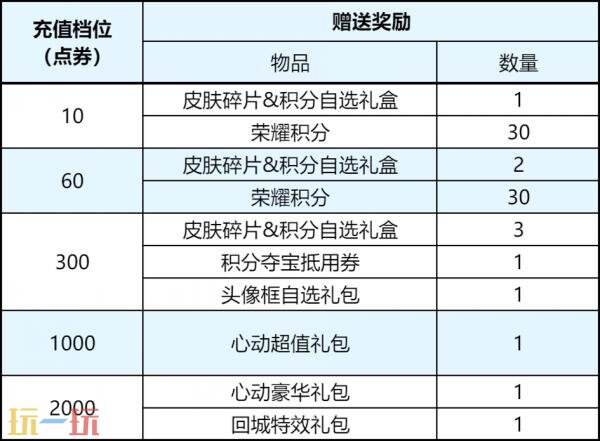 王者荣耀9月29日版本更新公告:伽罗-月影弦鸣免费送!
