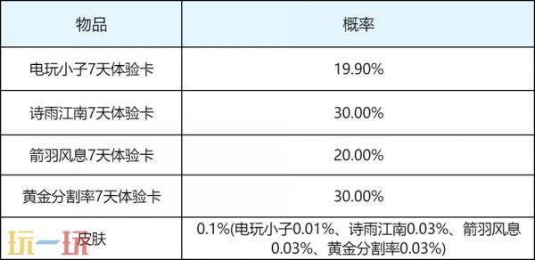 王者荣耀9月29日版本更新公告:伽罗-月影弦鸣免费送!