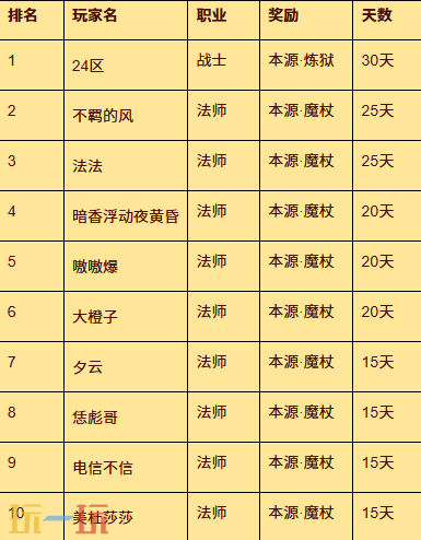 热血传奇怀旧版官网入口在哪 热血传奇怀旧版官方在线地址