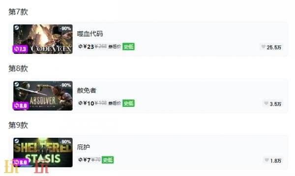 Steam今日史低游戏分享!9月29日史低佳作推荐