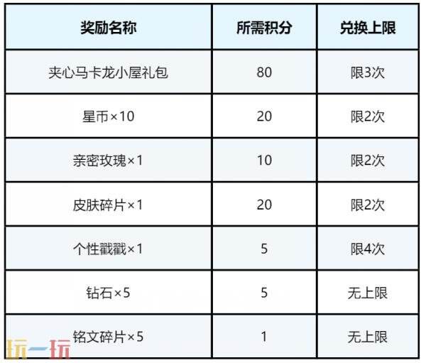 王者荣耀【送全新小屋礼包】活动现已开启!夹心马卡龙小屋免费领