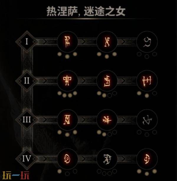 致命躯壳2躯壳排行推荐 致命躯壳2躯壳名字及能力