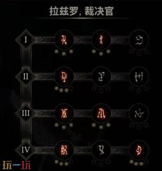 致命躯壳2躯壳排行推荐 致命躯壳2躯壳名字及能力