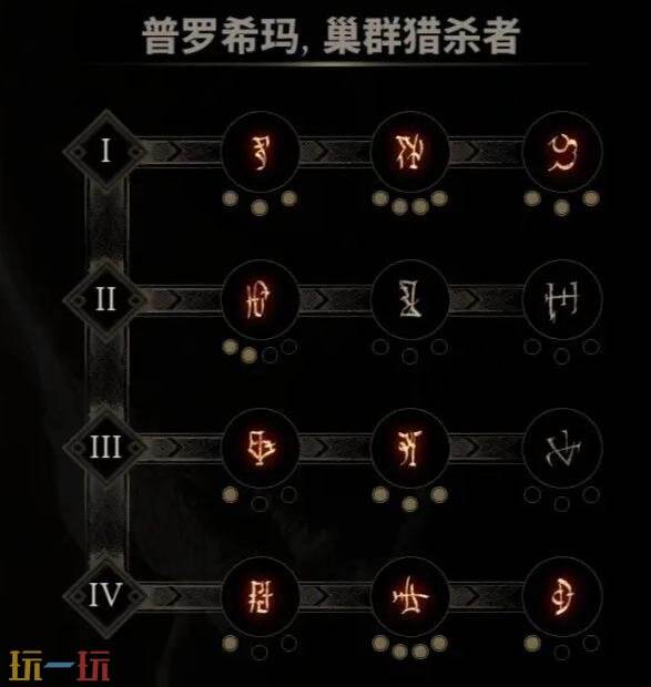 致命躯壳2躯壳排行推荐 致命躯壳2躯壳名字及能力