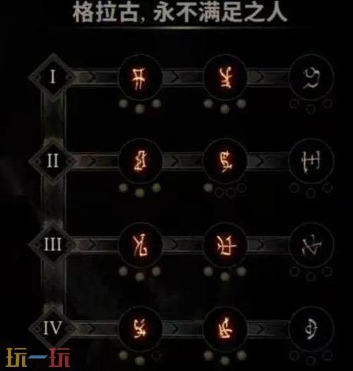 致命躯壳2躯壳排行推荐 致命躯壳2躯壳名字及能力