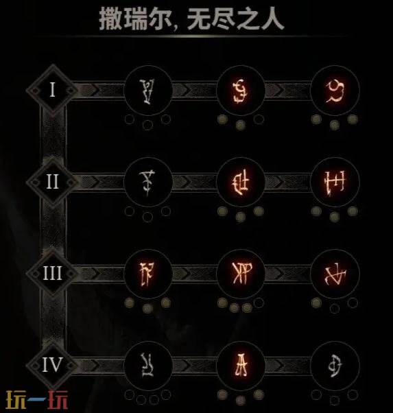 致命躯壳2躯壳排行推荐 致命躯壳2躯壳名字及能力
