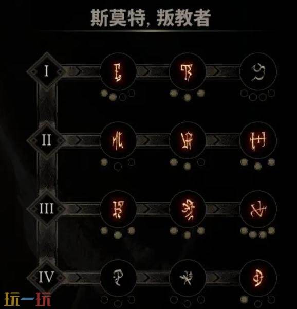 致命躯壳2躯壳排行推荐 致命躯壳2躯壳名字及能力