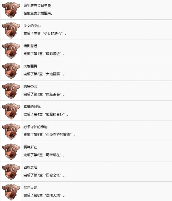 空之轨迹2nd重制版全成就 空之轨迹2nd中文奖杯列表