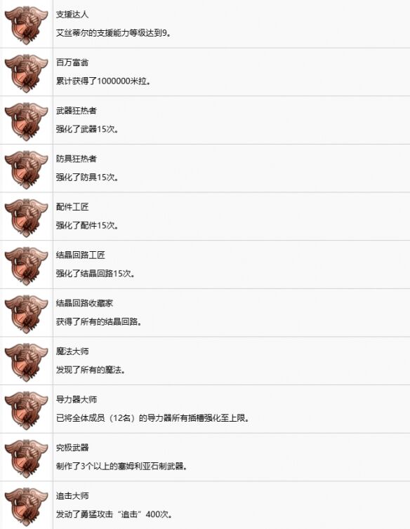 空之轨迹2nd重制版全成就 空之轨迹2nd中文奖杯列表