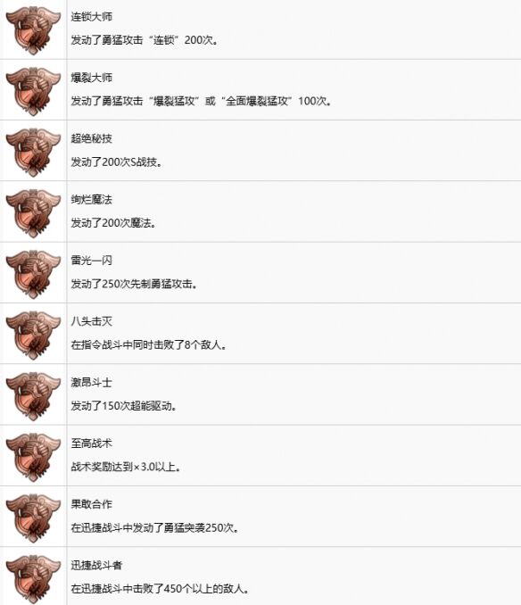 空之轨迹2nd重制版全成就 空之轨迹2nd中文奖杯列表